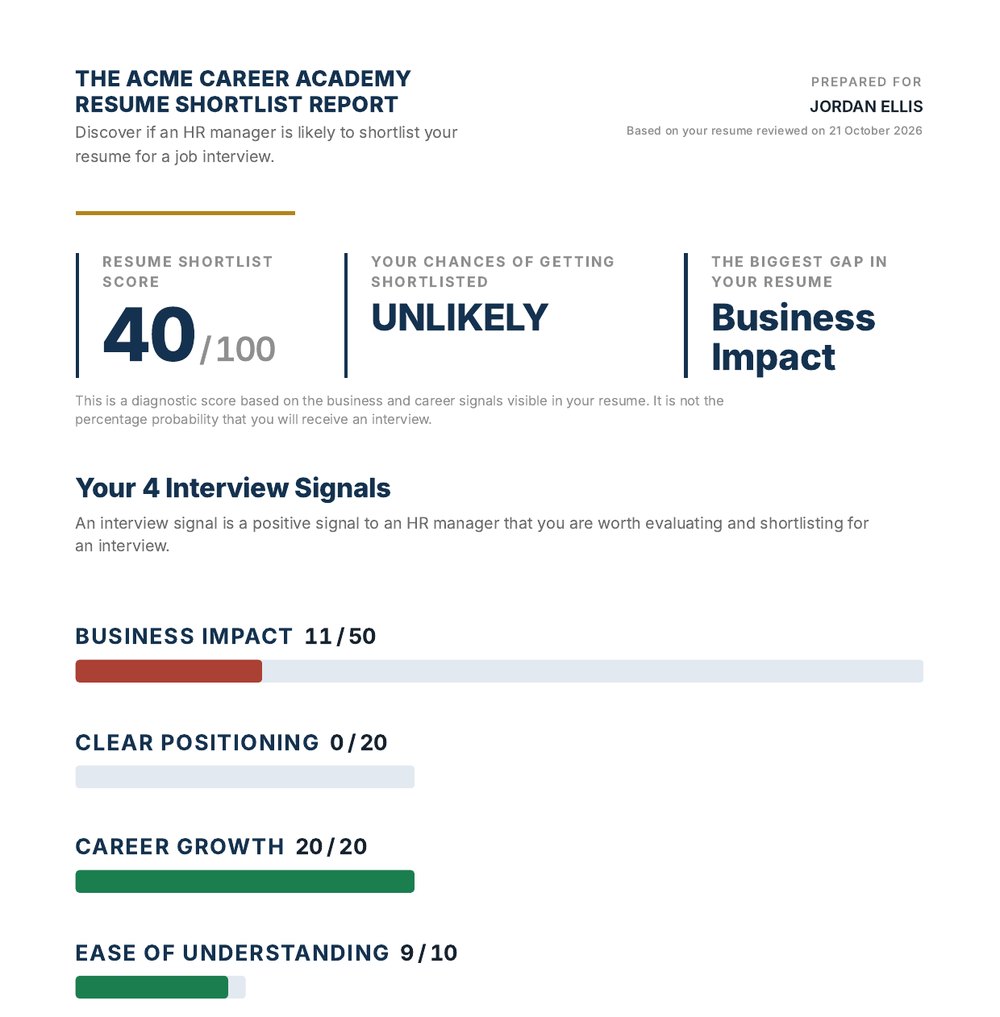 First page of a Resume Shortlist Report under the Acme Career Academy brand